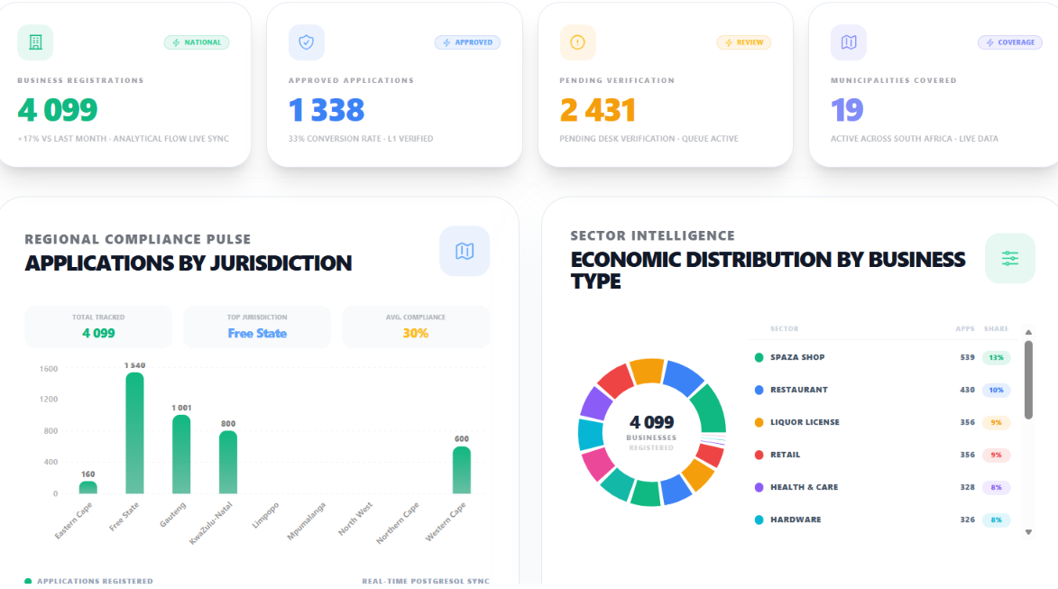 MCMP Command Center dashboard